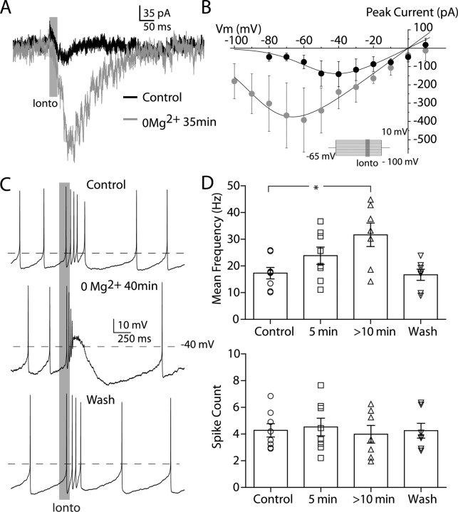 Figure 3.