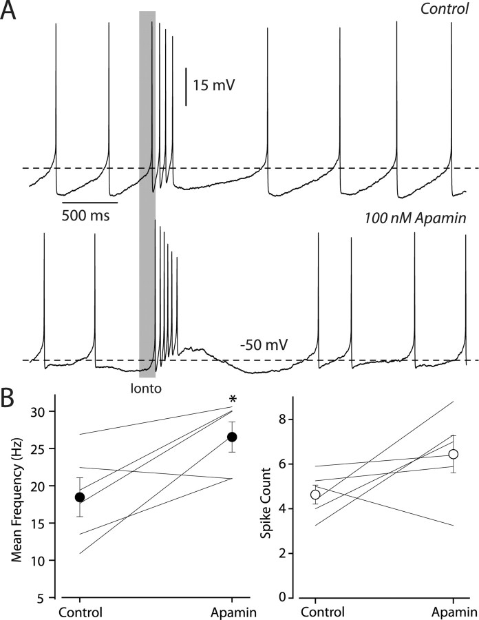 Figure 7.