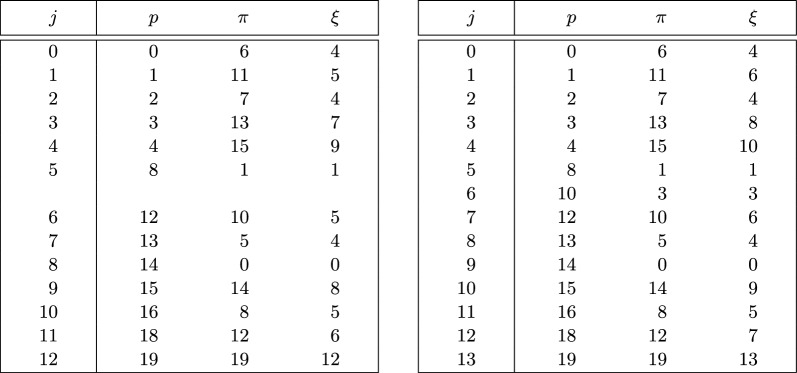 graphic file with name 13015_2025_281_Tab3_HTML.jpg