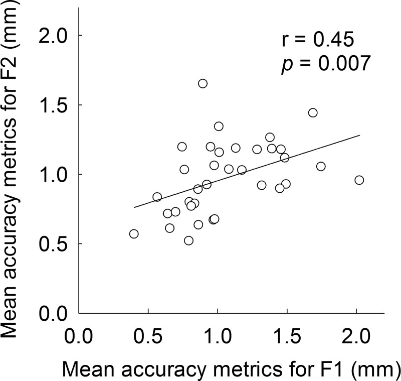 FIG. 6.