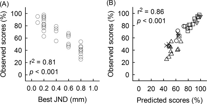 FIG. 8.