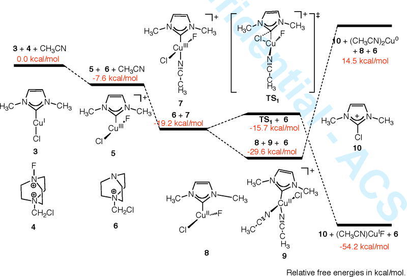 Scheme 2