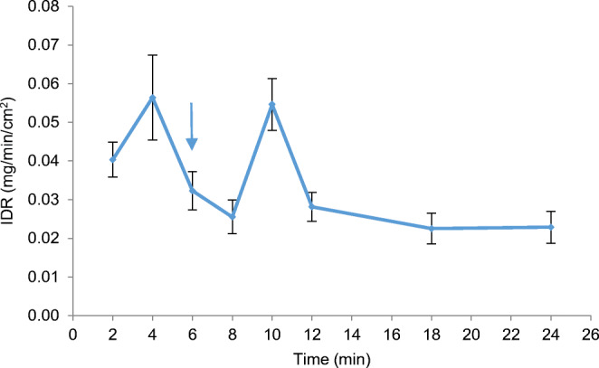 Fig. 4