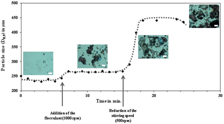 Figure 16