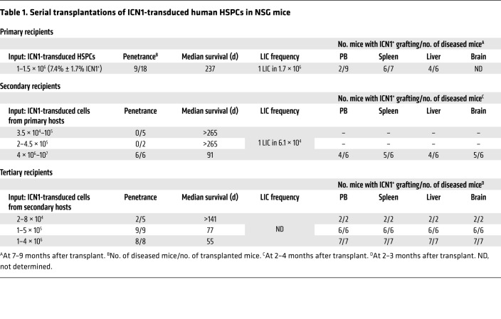 graphic file with name jci-128-92981-g043.jpg