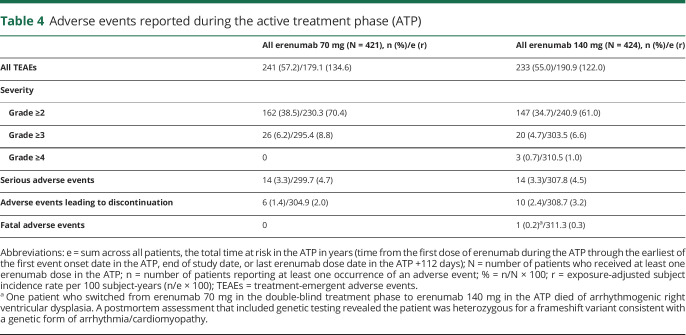 graphic file with name NEUROLOGY2019018481TT4.jpg