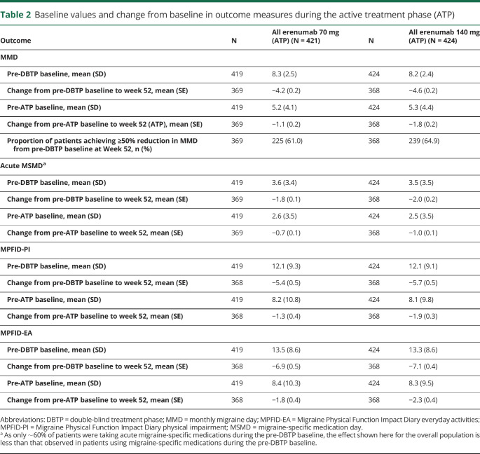 graphic file with name NEUROLOGY2019018481TT2.jpg