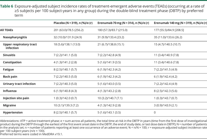 graphic file with name NEUROLOGY2019018481TT6.jpg