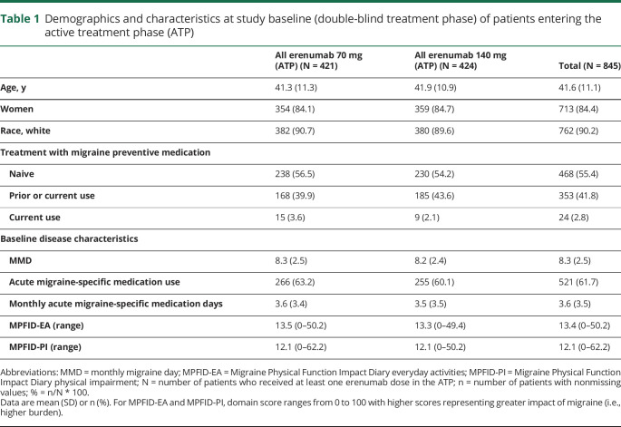 graphic file with name NEUROLOGY2019018481TT1.jpg