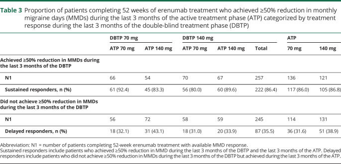 graphic file with name NEUROLOGY2019018481TT3.jpg