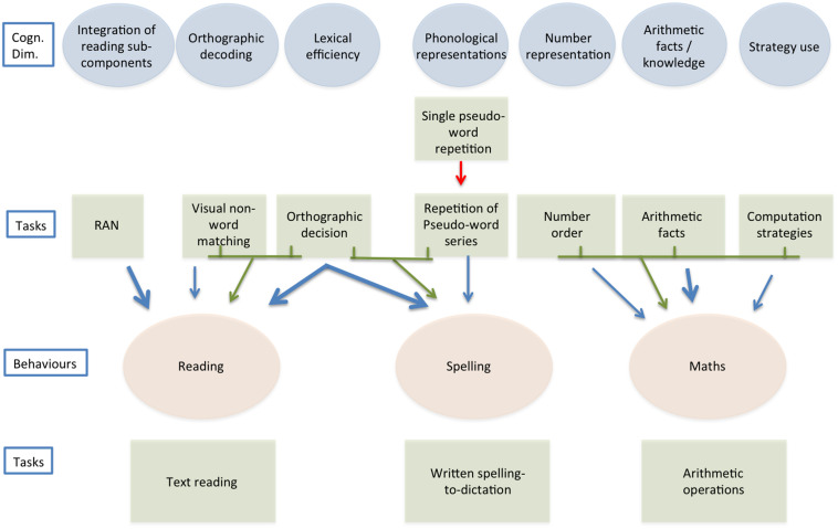 FIGURE 1