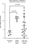 Extended Data Fig. 10.
