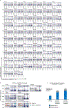 Extended Data Fig. 6.