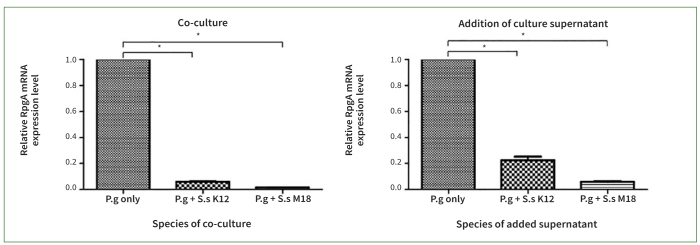 Fig 7