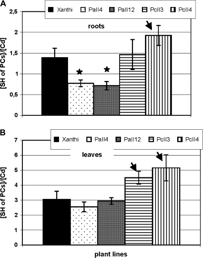 Fig. 8.