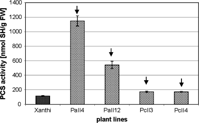 Fig. 9.