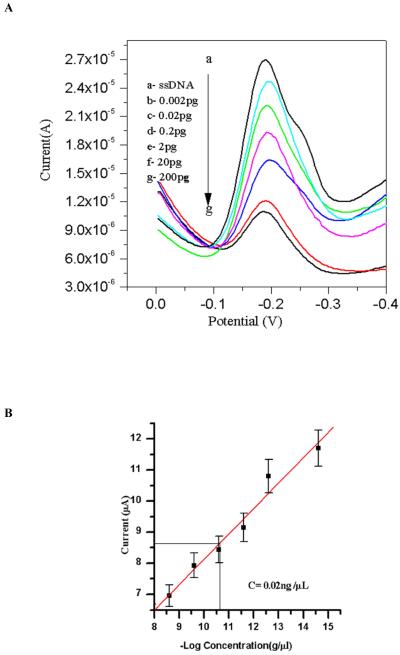 Fig.8