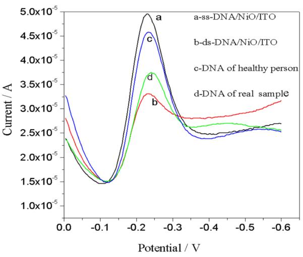 Fig.9