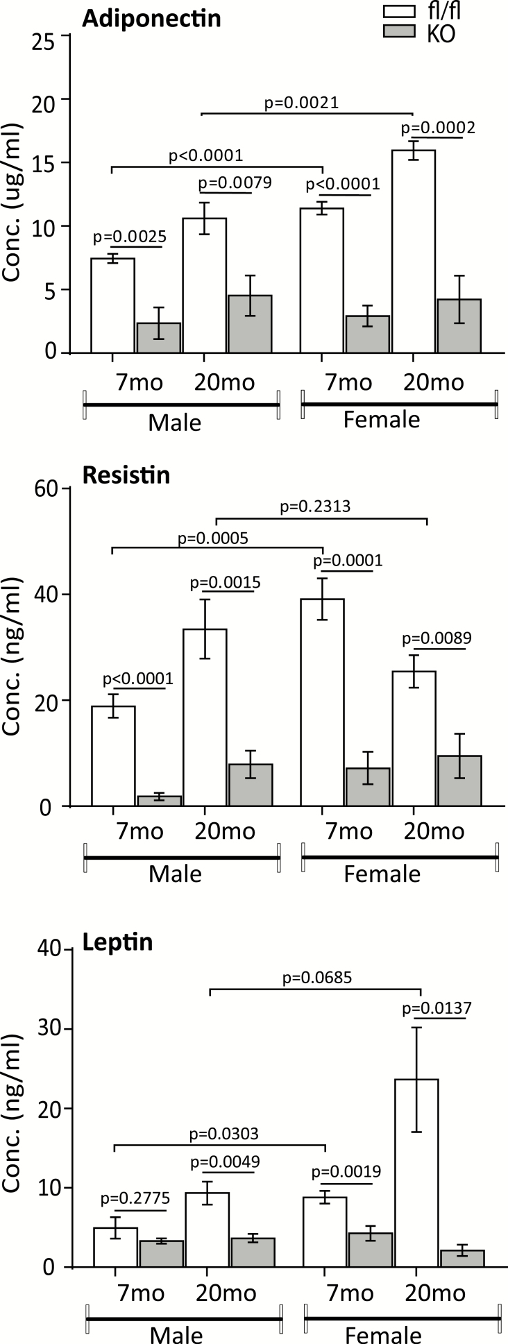 Figure 5.