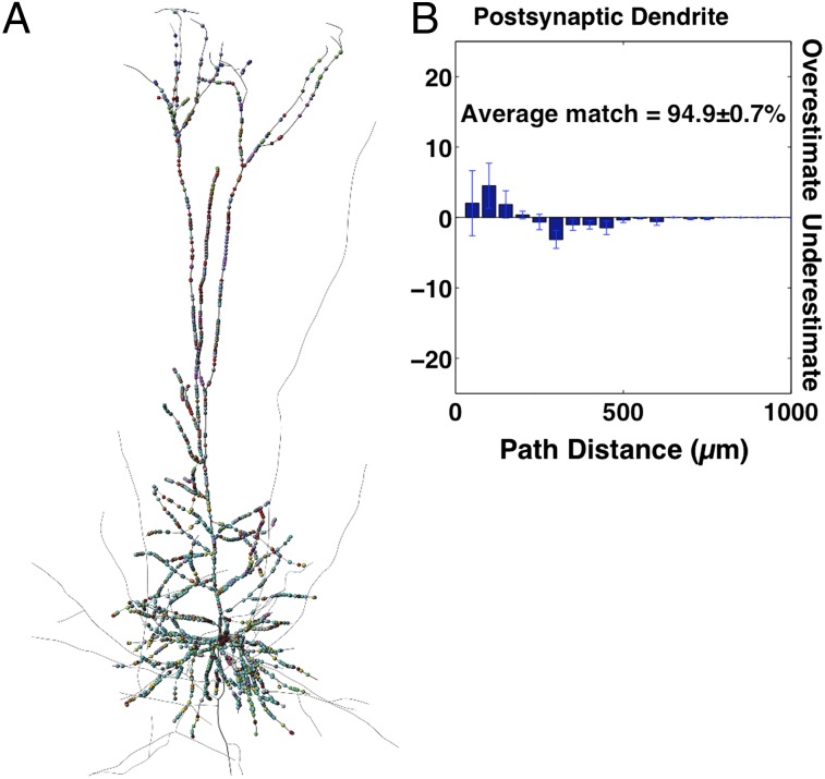 Fig. P1.