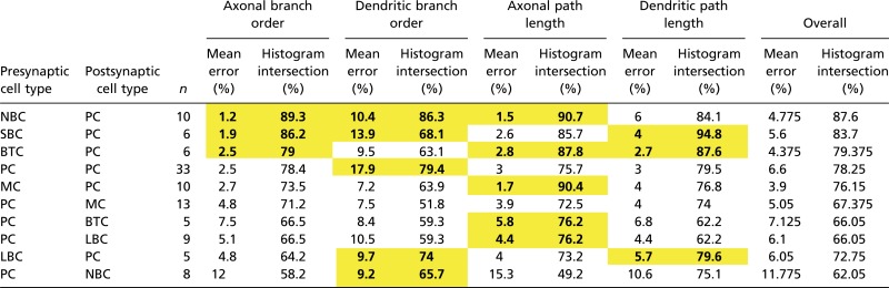 graphic file with name pnas.1202128109unfig01.jpg