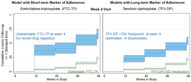 Figure: