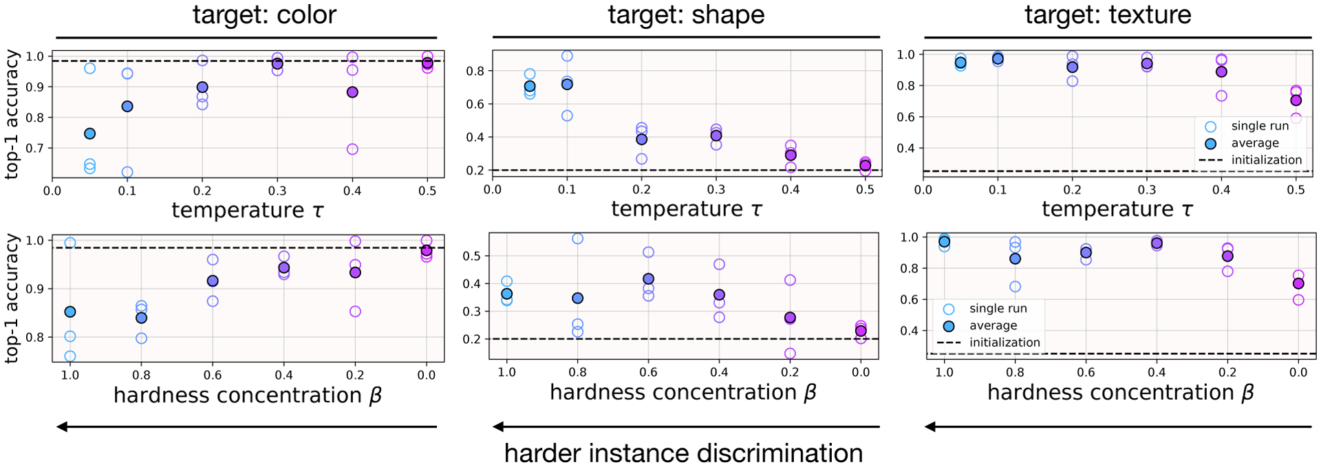 Figure 3: