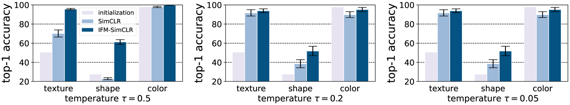 Figure 6: