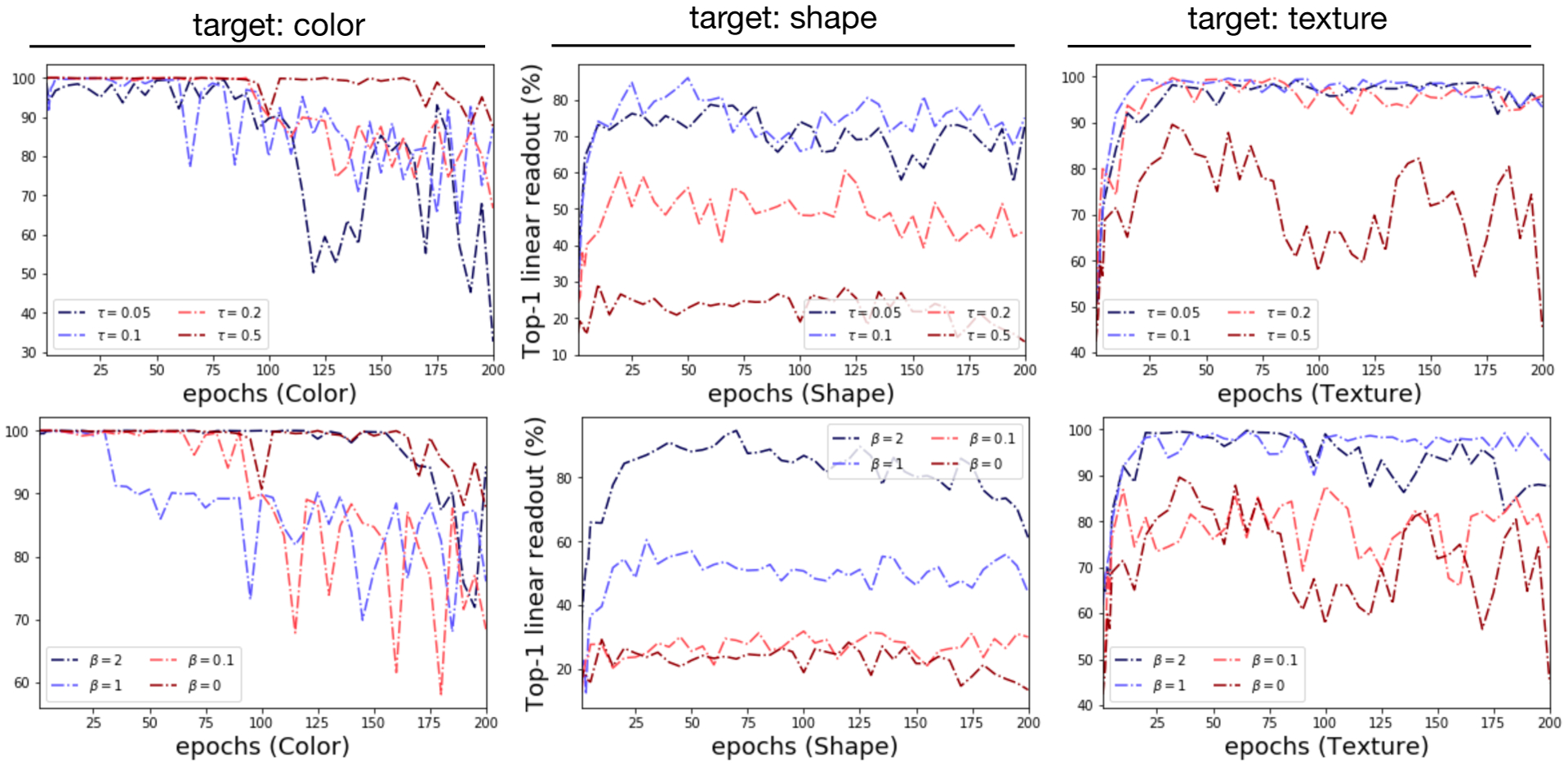 Figure 12: