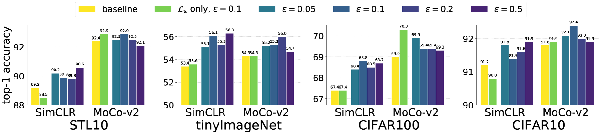 Figure 7: