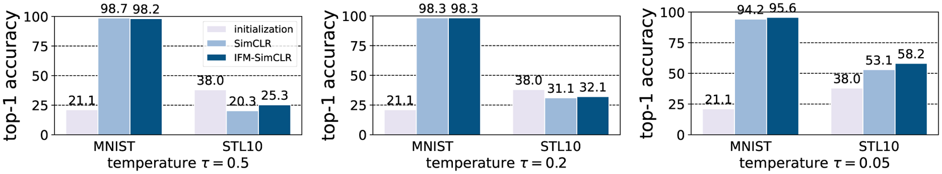 Figure 14: