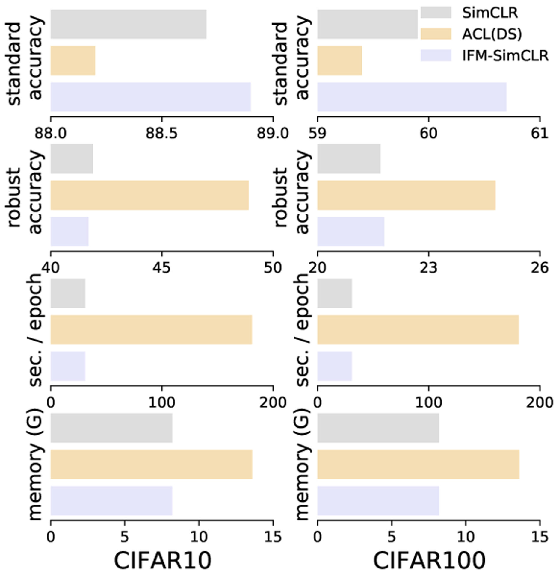 Figure 5: