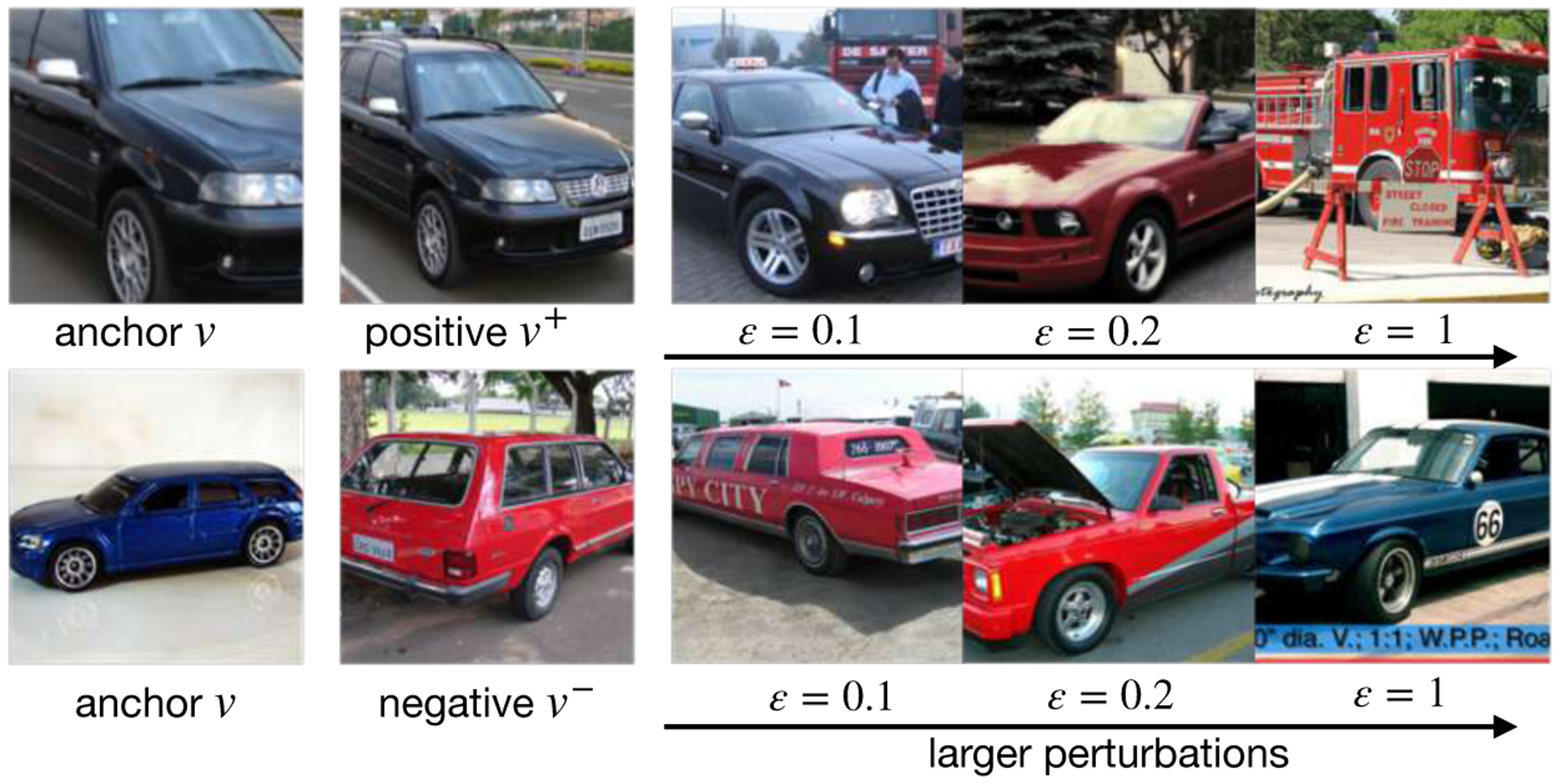 Figure 4: