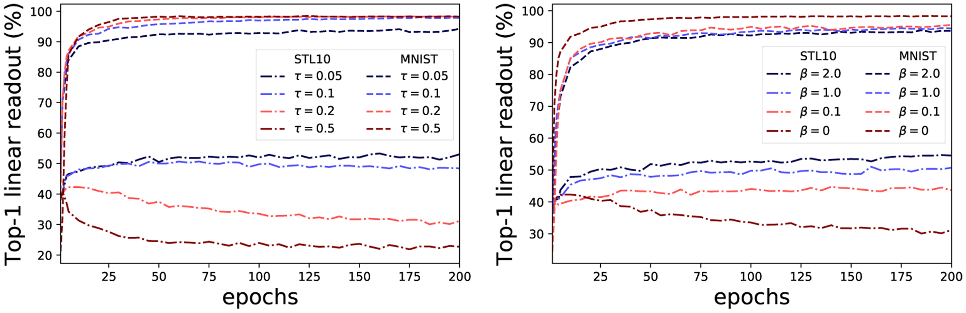 Figure 13: