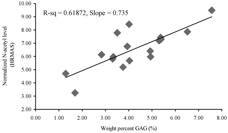 FIG 5