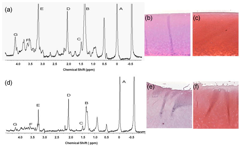 FIG 2