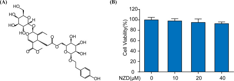 Fig. (1)