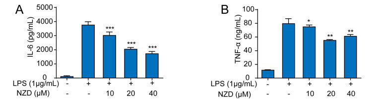 Fig. (3)