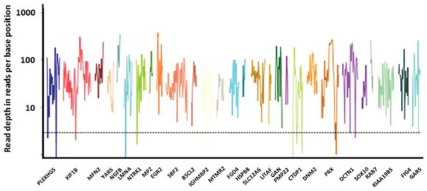 FIGURE 3