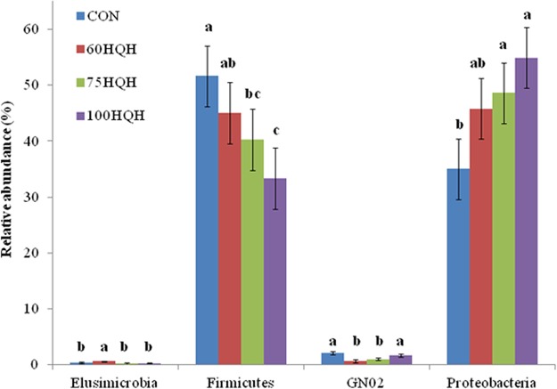 FIG 2