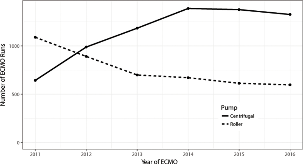 Fig 2: