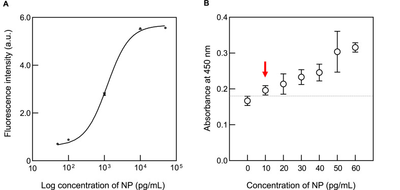 Fig. 6