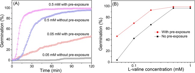 FIG 3 