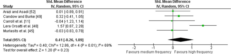 Fig. 13