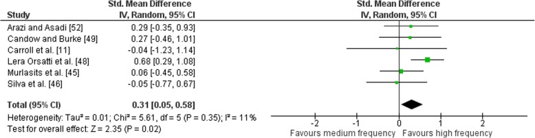 Fig. 8