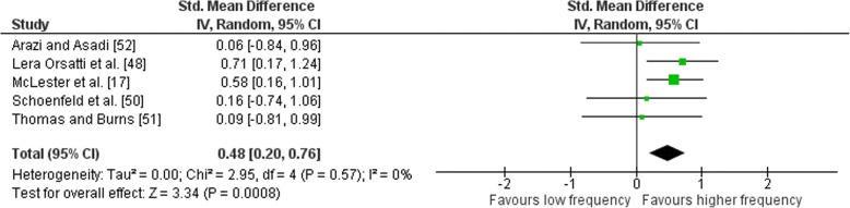 Fig. 10