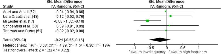 Fig. 12