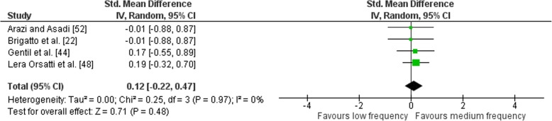 Fig. 11