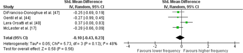 Fig. 14