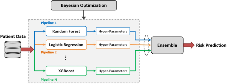 Figure 1